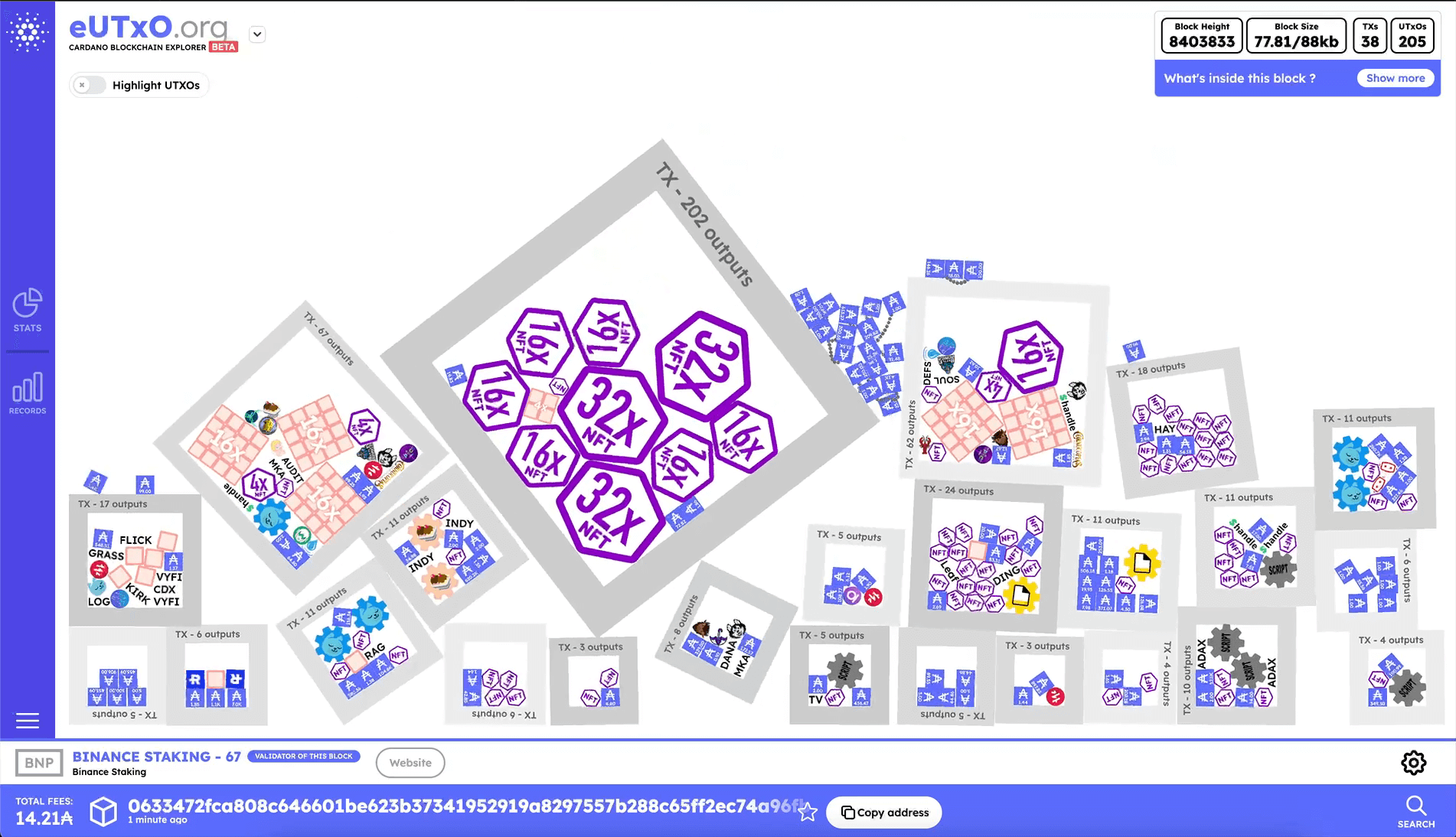 What is eUTxO.org? | Visual Blockchain Explorer for Cardano